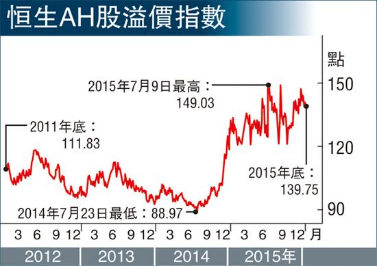 港股基本面转弱 市场人士预测更保守|港股|投资