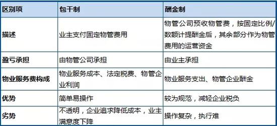 万科物业等六大物管公司模式PK:社区O2O外强