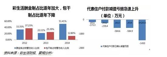 万科物业等六大物管公司模式PK:社区O2O外强