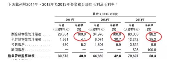 万科物业等六大物管公司模式PK:社区O2O外强