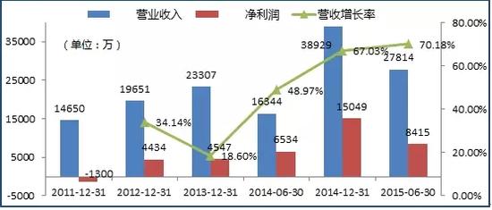 万科物业等六大物管公司模式PK:社区O2O外强