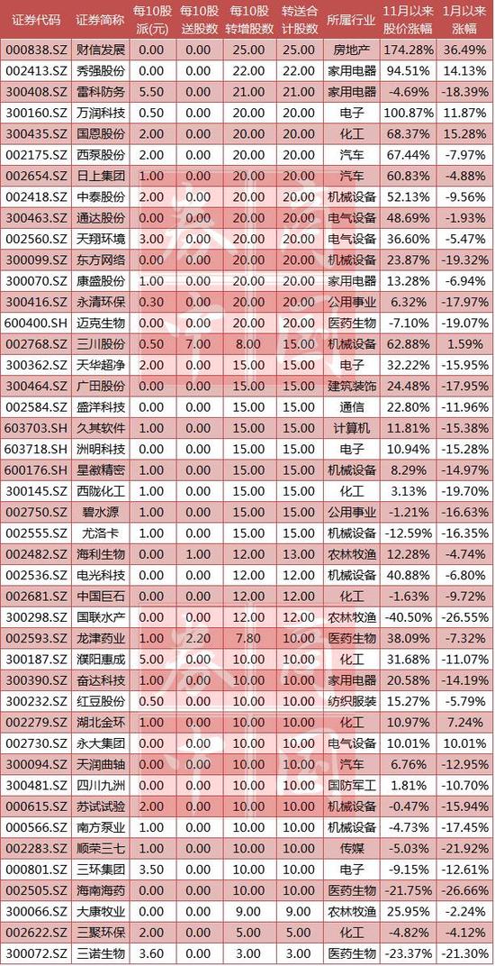 大 西 洋 城 赌 场