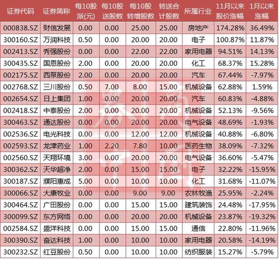 澳 门 网 上 博 彩 百 家 乐 可 信 吗 ?
