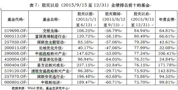 米兰体育- 米兰体育官方网站- 世界杯指定投注平台工银瑞信沪深300工银瑞信沪深300指数基金怎么样