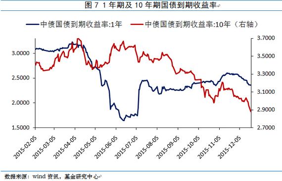 2015年偏股型基金业绩盘点|基金|A股|大盘