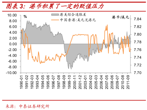 中泰证券:港币脱钩其实是更好的选择|港股|外