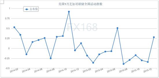 经济活动总量的基本指标_经济技术指标