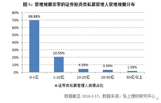 私募1月仅8%获正收益 清盘数量为去年同期4倍