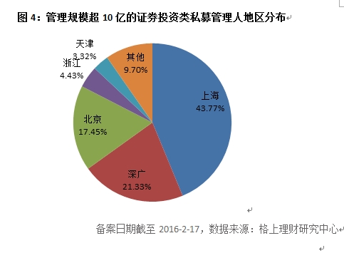 私募1月仅8%获正收益 清盘数量为去年同期4倍
