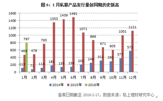 私募1月仅8%获正收益 清盘数量为去年同期4倍