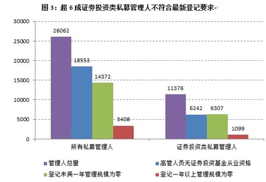私募1月仅8%获正收益 清盘数量为去年同期4倍