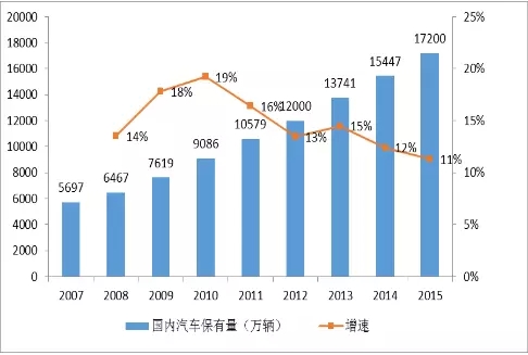 汽车后市场专题:聚焦规模效应与行业并购周期