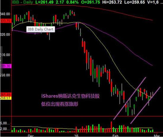 央行降准能救股市?历史走势 PK 欧美三救星|中