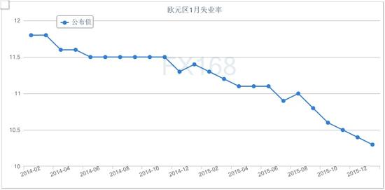 中国人口失业率的走势_...为美国非农就业人口与失业率走势图.(图片来源:美国(3)