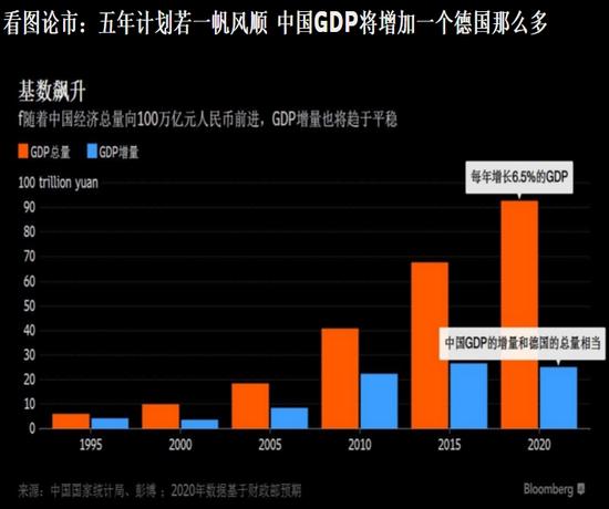 浙江GDP和德国GDP_表情 数据观市 中国与日本 韩国 德国人均GDP对比 表情(3)