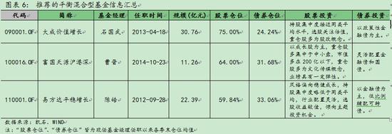 凯石:平衡混合型 攻守兼备的股混基金|平衡混合