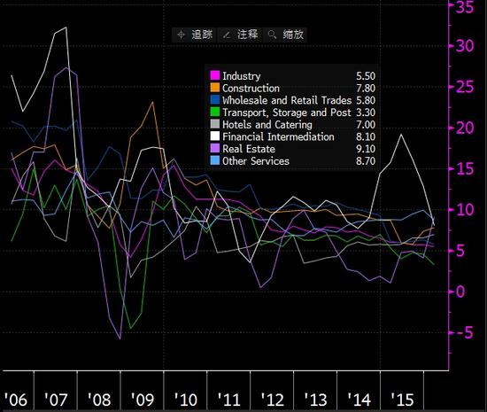 gdp是量的增长还是价格_2017年上半年我国GDP总量同比增长6.9(2)