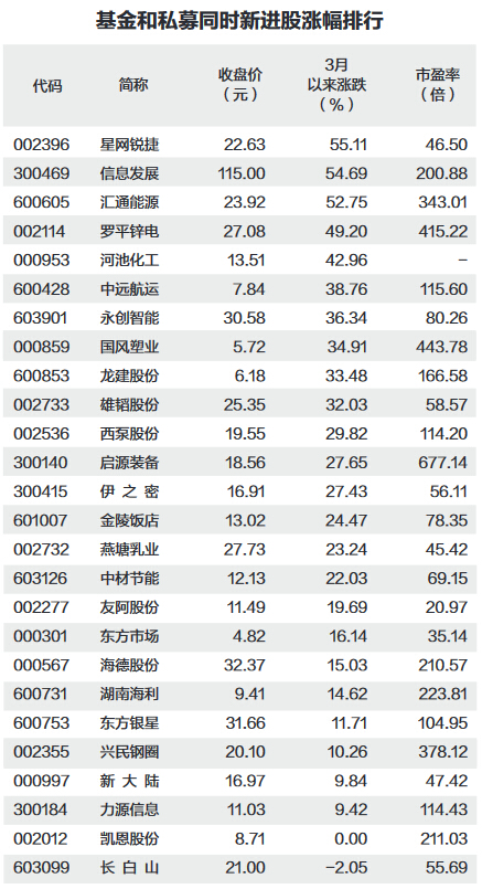 data-link=