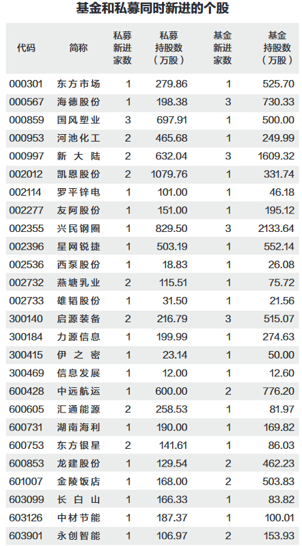 data-link=