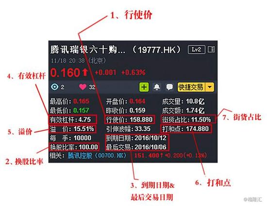 暴富神器还是毒药?涡轮基础知识详解!|港股|认