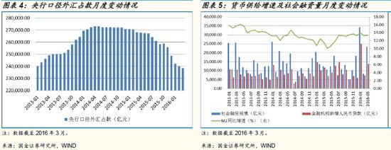 2016年5月固收类基金策略:缩短久期稳健操作