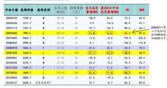 券:A股大底部究竟长啥样?|国金证券|上证指数|