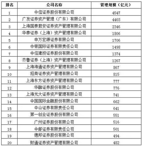 行业排名网_各行业平均工资排名