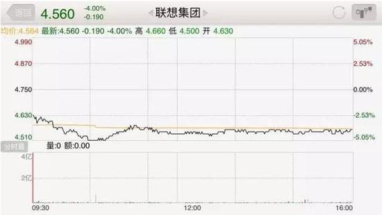 谷歌割肉34亿港元也要抛售联想股票_公司新闻