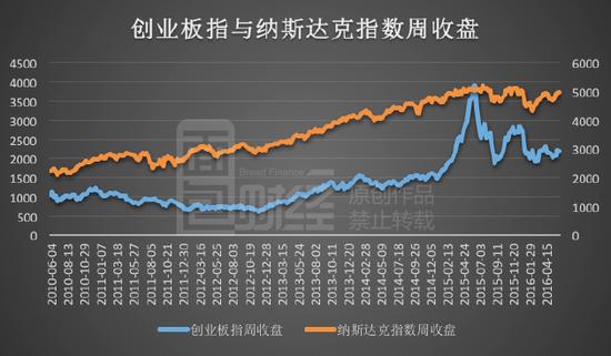 股灾周年祭:A股市值蒸发25万亿 人均24万|市值
