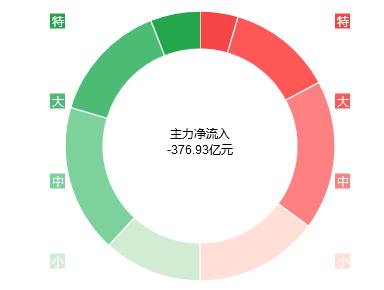 数据来自投资易