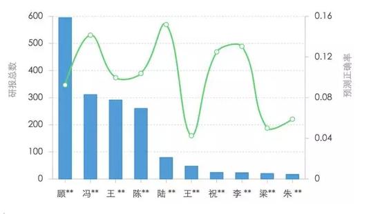 中信证券数据分析师,中信证券数据分析师薪酬