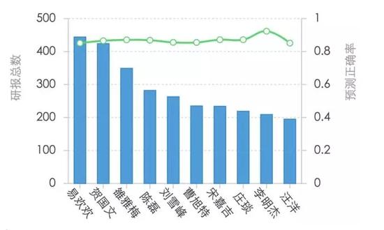 中信证券数据分析师,中信证券数据分析师薪酬