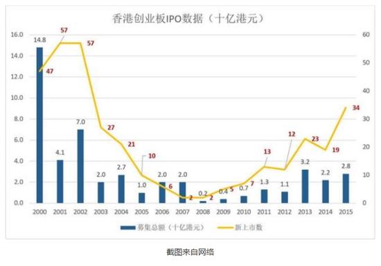 香港创业板血泪史:新三板转板就是作死!|港股