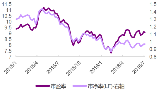 【光大海外 港股策略】避风港股 内资加速争夺