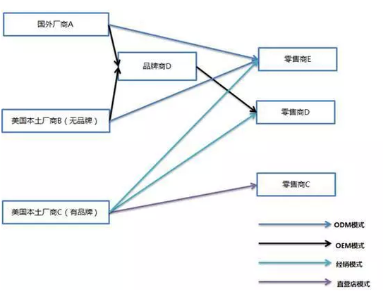 资料来源：聚桐分析