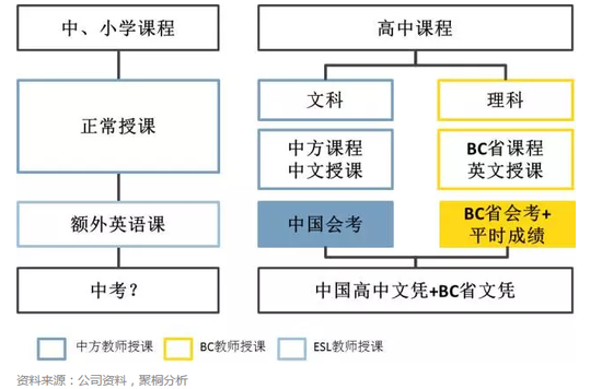 枫叶教育S1:外教薪酬影响短期获益 师资水平决