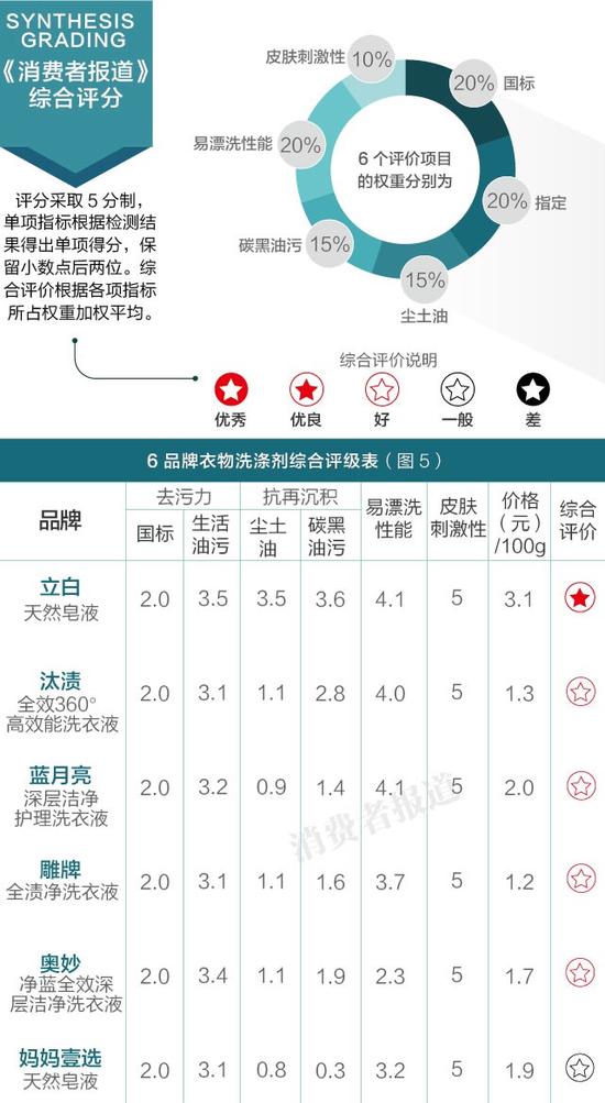 �ۺ�����