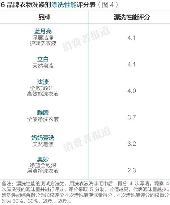 6Ʒ������ϴ�Ӽ�Ưϴ�������ֱ�