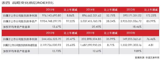 华谊兄弟滚雪球:做大IP战略产业链盘子 开启并