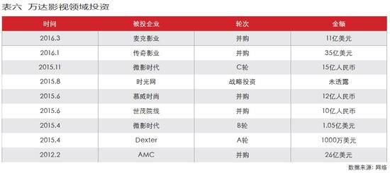 华谊兄弟滚雪球:做大IP战略产业链盘子 开启并