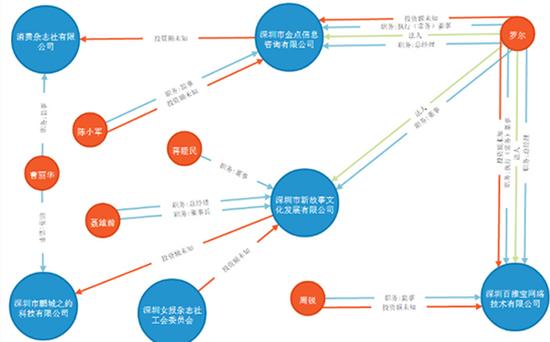 罗尔名下公司（来源：天眼查）