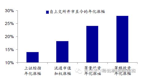 中国gdp30年增加多少倍_茅台30年珍藏价格多少