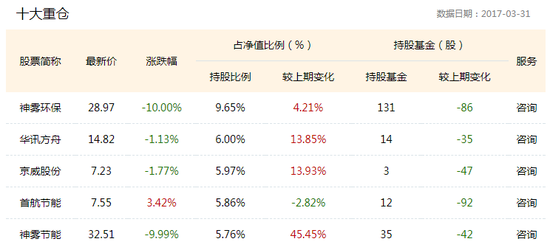 华夏盛世精选混合重仓股