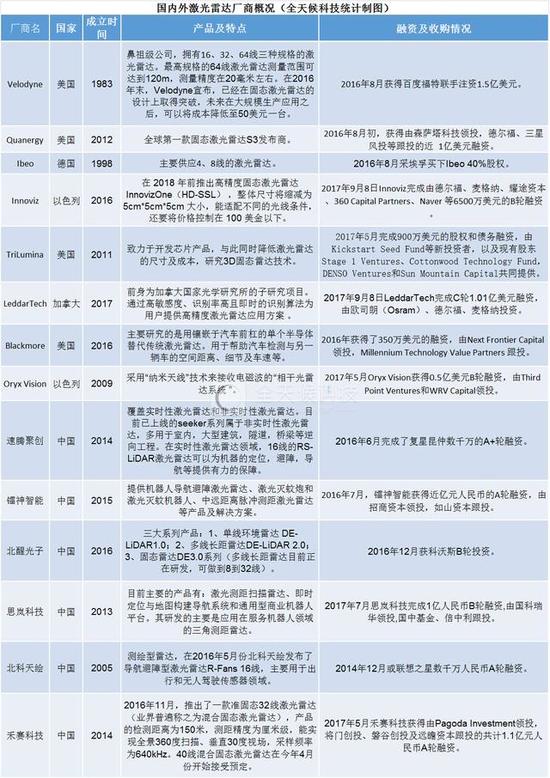 (图片来源:全天候科技根据公开信息整理)