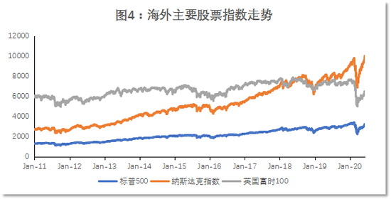 数据来源：Wind，植信投资研究院