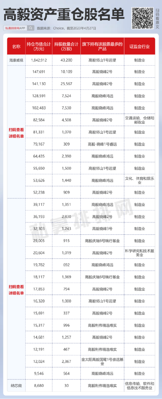 主观多头私募回血 淡水泉调研“劳模” 新晋百亿量化私募博润银泰夺备案亚军