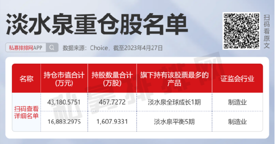 主观多头私募回血 淡水泉调研“劳模” 新晋百亿量化私募博润银泰夺备案亚军