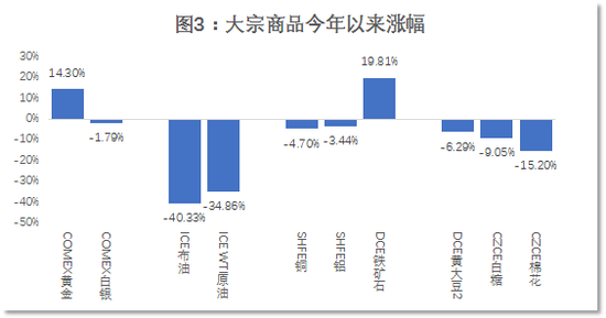 　数据来源：Wind，植信投资研究院