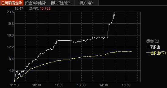 深股通资金流向图