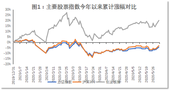 数据来源：Wind，植信投资研究院